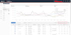 create and manage amazon ppc campaigns, ppc account audit optimization