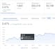 do a shopify cro audit and conversion rate optimization for your store
