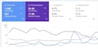do a shopify cro audit or conversion rate optimization for your shopify website