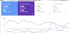 do a shopify cro audit and conversion rate optimization for your store