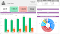 create dynamic business dashboards with power bi