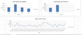 do data cleaning, analysis and visualization using excel and python