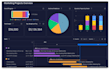 plan your project as an experienced project manager