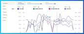 setup and manage amazon PPC campaigns to reduce acos