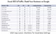 list your business manually top 300 UK local citations and directories listings