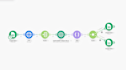 create make com automations made com, api and zapier expert