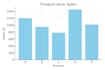 analyze and visualize your excel data