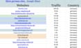 german guest post on german blog with high da french guest post, german backlink