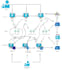 develop custom ai tools and automation systems