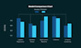 deliver fast predictive modelling and analysis by ml algorithm