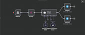 setup and install self hosted n8n automation server with SSL on vps