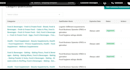fix violations and approve product categories