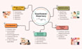 design your powerpoint presentation, add voice over and captions