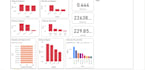 turn raw business data into actionable insights and dashboards