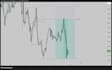 guide you a sharp swing trading strategy