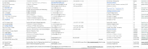 search online and build a list or database of required leads