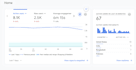 setup and optimize profitable google ads PPC campaigns