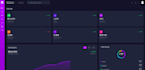 develop figma to react js, figma to next js, dashboard in react js, nextjs, css