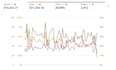 setup and manage amazon PPC campaigns, amazon fba ads campaign