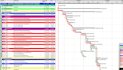 develop a site ready primavera p6 construction schedule and CPM