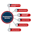 do bookkeeping and ap in qbo or netsuite