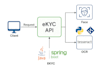 develop secure modular ekyc system with java spring boot and python