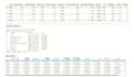 analyze and visualize data in rstudio, python, tableu, powerbi, spss, stata, SAS