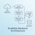 develop a scalable python backend with AWS and nodejs