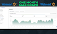 manage your walmart dropshipping  business completely