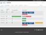 build enterprise grade whmcs setups