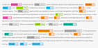 do nlp, text analysis, sentiment analysis, topic modelling