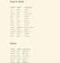 help you to learn russian