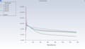 make cfd analysis with ansys fluent