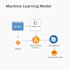 deploy your machine learning model using serverless architecture on AWS