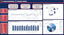 design a dynamic power bi dashboard with your business data