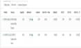 install odoo on your vps and be your odoo developer for custom modules