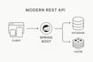 develop java spring boot application