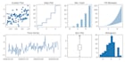 do any task related to python pandas matplotlib and numpy