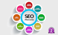 seo to boost ranking, traffic and sales
