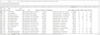 do fastest accurate manual data entry and documents data typing