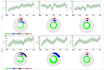 visualize your scientific data using graphs and charts
