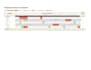 automate your excel tasks using advanced formulas