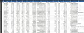accurate data scraping with python selenium and bs4