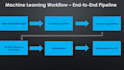 train, test, and optimize machine learning models in python