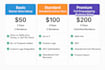 build a professional dropshipping website via sell the trend selify zyro dondy