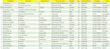 do web scraping, data extraction, data mining, web crawling save data in excel