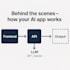build custom ai powered web applications