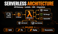 be your aws cloud architect and aws lambda developer