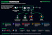 automate business workflows using n8n and openai