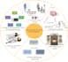 do scientific writing, docking, simulations, and figures